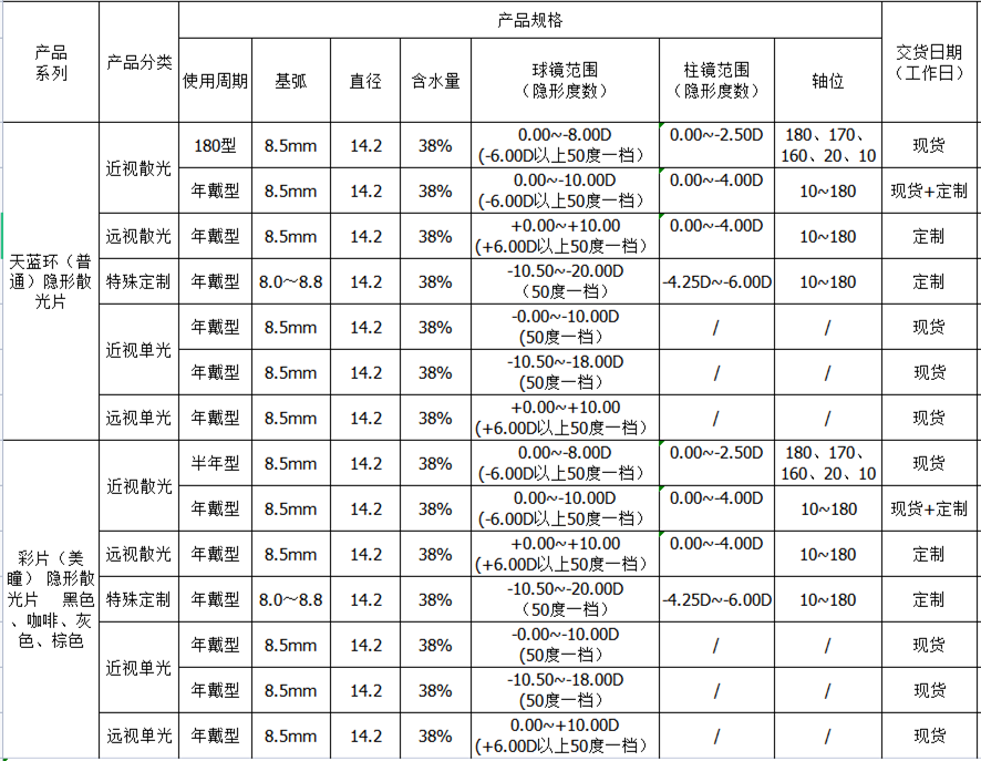 润亮透明散光半年【球镜到-8.00  散光到-2.50  轴位 180 170 160 20 10】