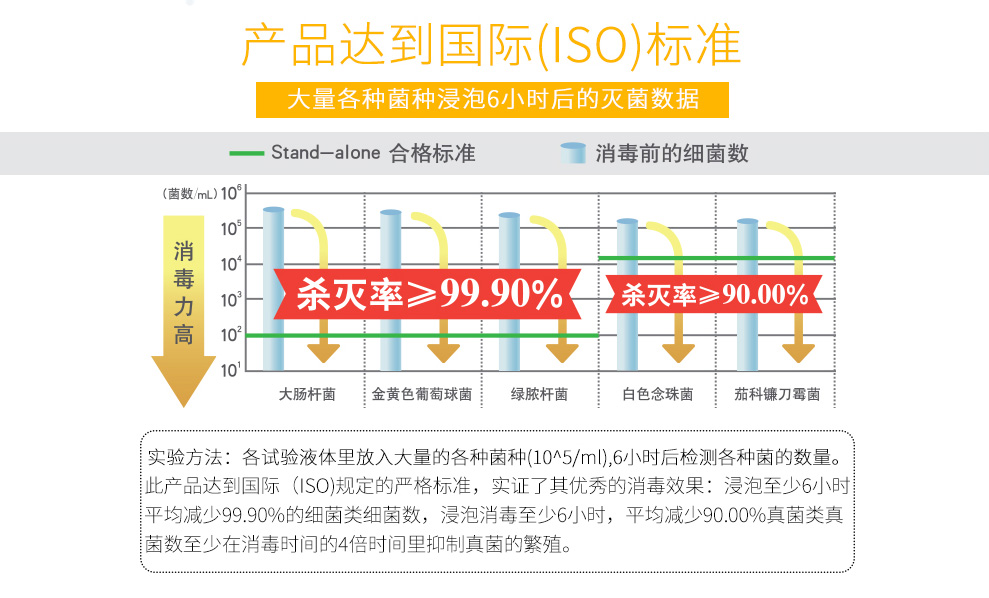 海昌视护能360ml+120ml【日期27年3月】